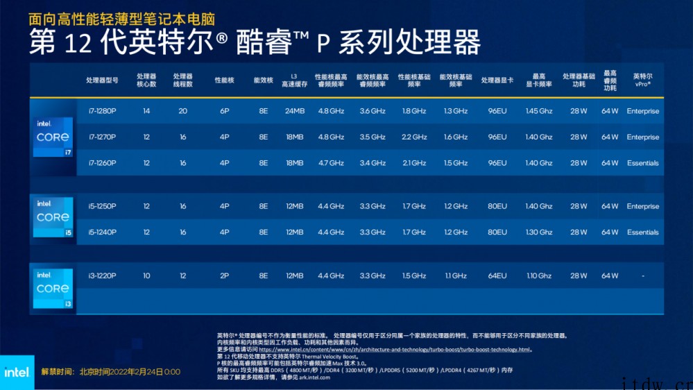 高性能轻薄本站起来了!英特尔 12 代酷睿 P 系列准标压处