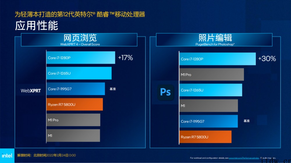 高性能轻薄本站起来了!英特尔 12 代酷睿 P 系列准标压处