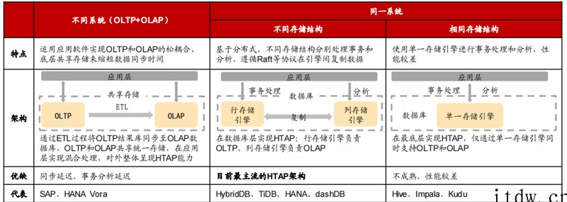 甲骨文断供俄罗斯!中国数据库能否一战?产业深度复盘与展望