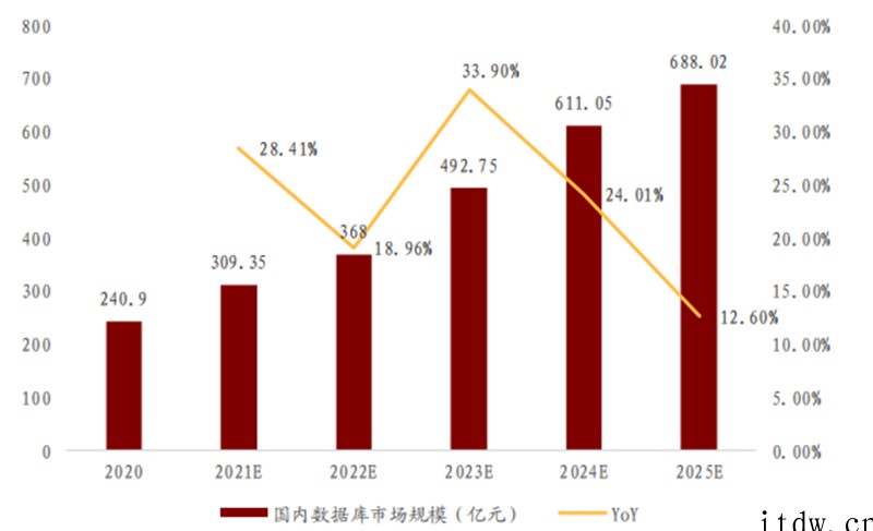 甲骨文断供俄罗斯!中国数据库能否一战?产业深度复盘与展望