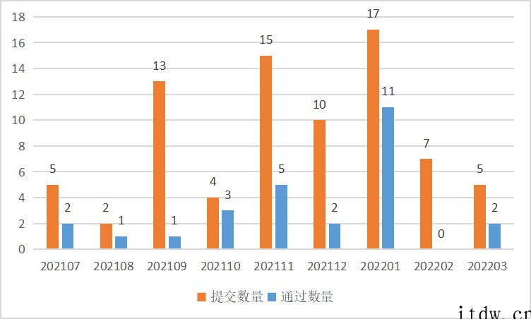 构建统一生态,首批开源鸿蒙 OpenHarmony 生态产品