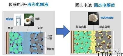 固态电池“破功”:美国官方证明爆燃隐患没有降低,成本也降不下