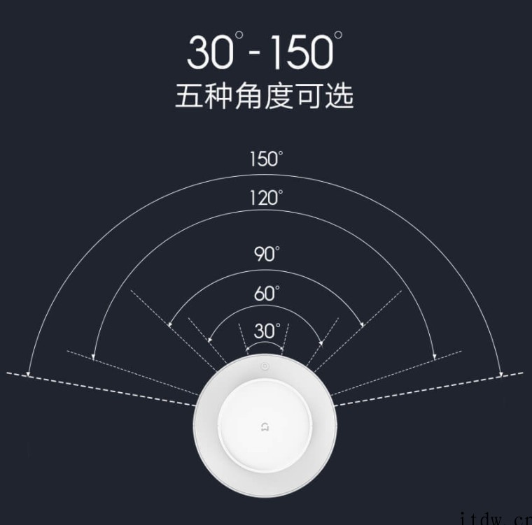 1299元,小米米家众筹智能无叶净化扇:净化循环二合一,10