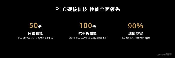 华为全屋智能新品发布:搭载智能主机 SE,拥有 PLC 12