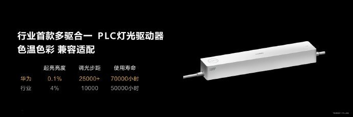 华为全屋智能新品发布:搭载智能主机 SE,拥有 PLC 12