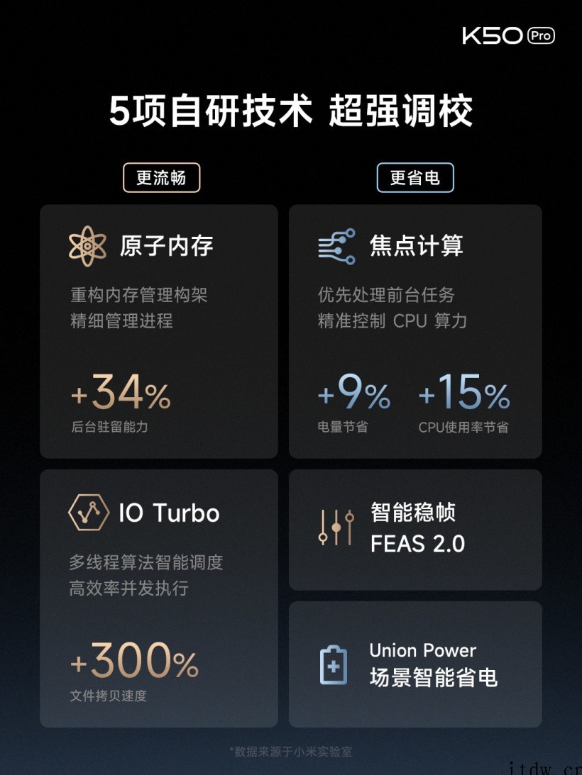 小米 Redmi K50 Pro 正式发布:搭载天玑 900
