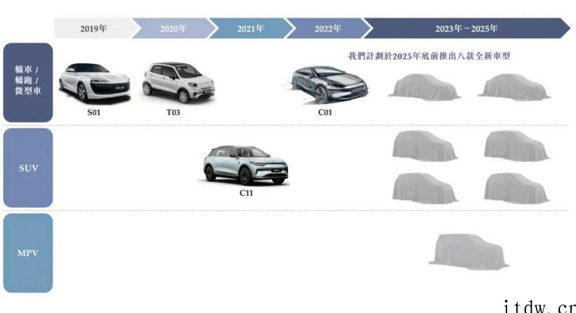 第四家新造车上市公司,零跑汽车赴港 IPO:2021 年销量