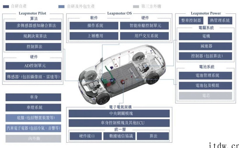 第四家新造车上市公司,零跑汽车赴港 IPO:2021 年销量
