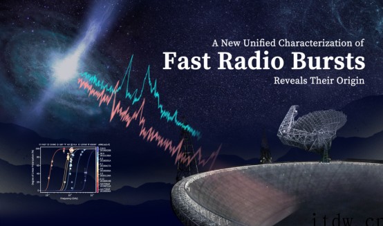 中国天眼FAST重大发现,为快速射电暴起源研究提供关键观测证