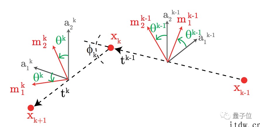 原力再现:科学家发现蜘蛛仅靠电场就能起飞,连风都不需要