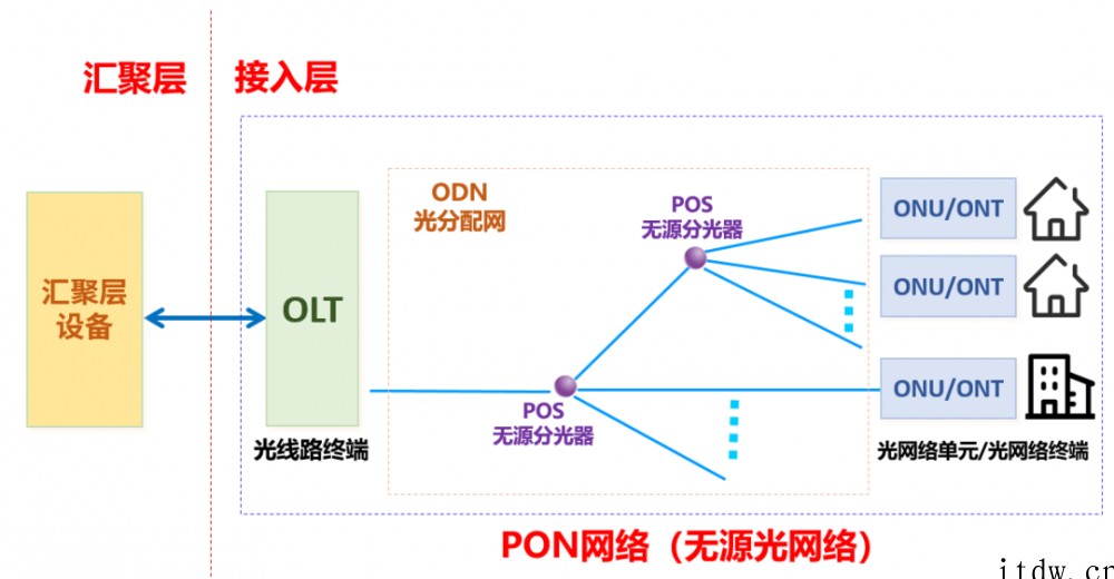 每个人上网都要用到,到底什么是 BRAS 宽带接入服务器.