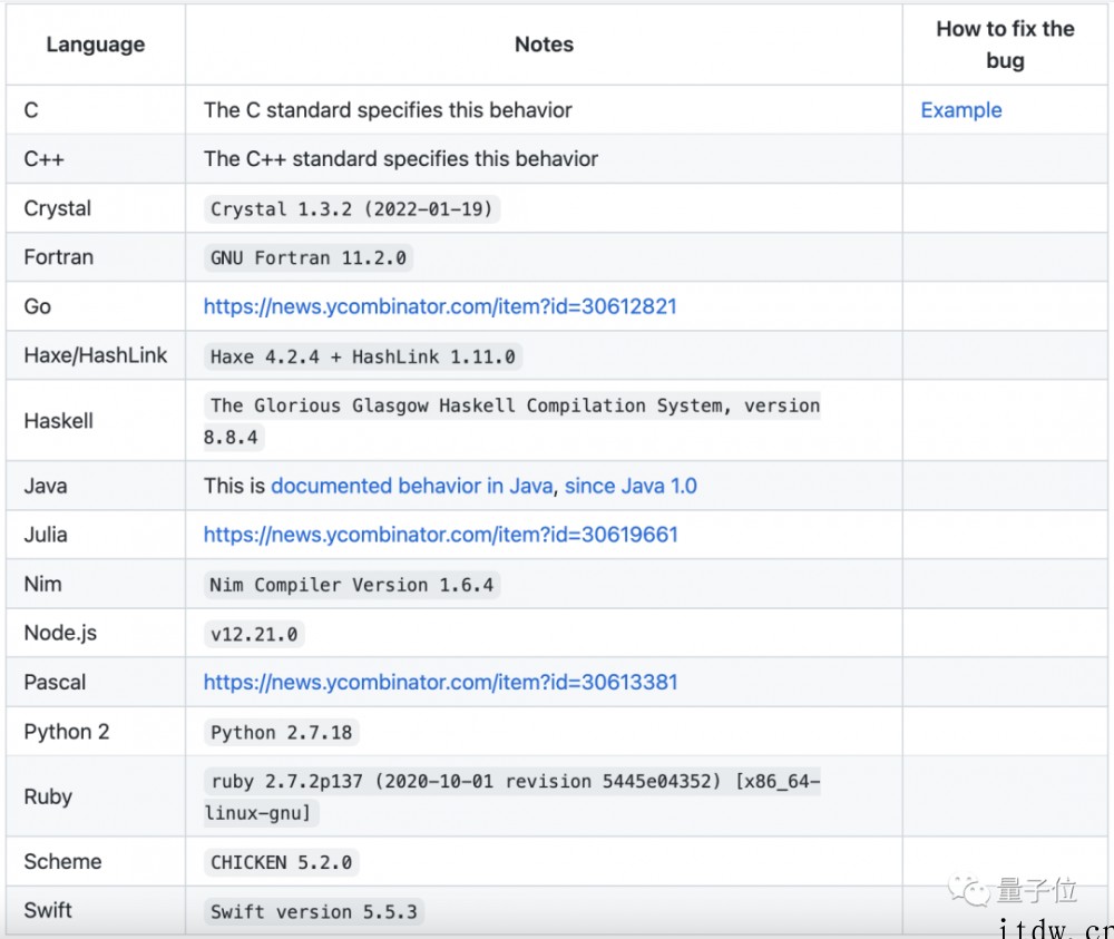 运行个 Hello World 也能出 Bug?Python