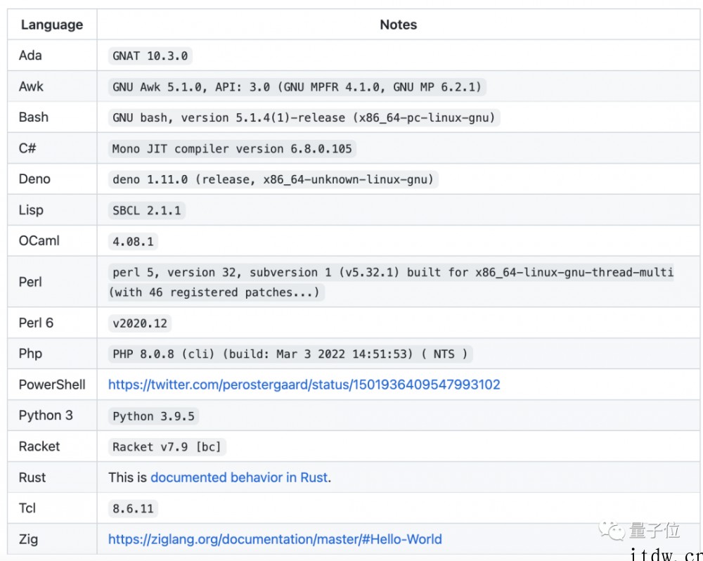运行个 Hello World 也能出 Bug?Python