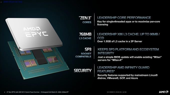 AMD发布搭载 3D V