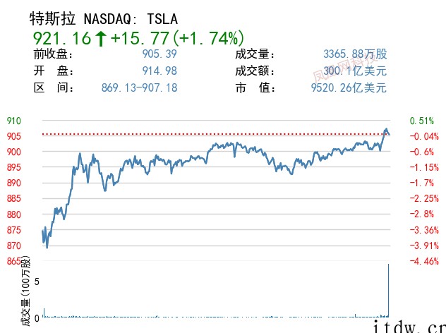 美股周一热门中概股多数下跌:知乎跌超 17%、哔哩哔哩跌逾 