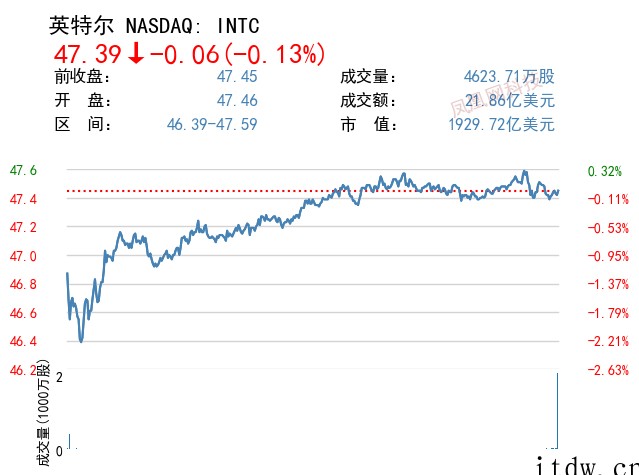 美股周一热门中概股多数下跌:知乎跌超 17%、哔哩哔哩跌逾 