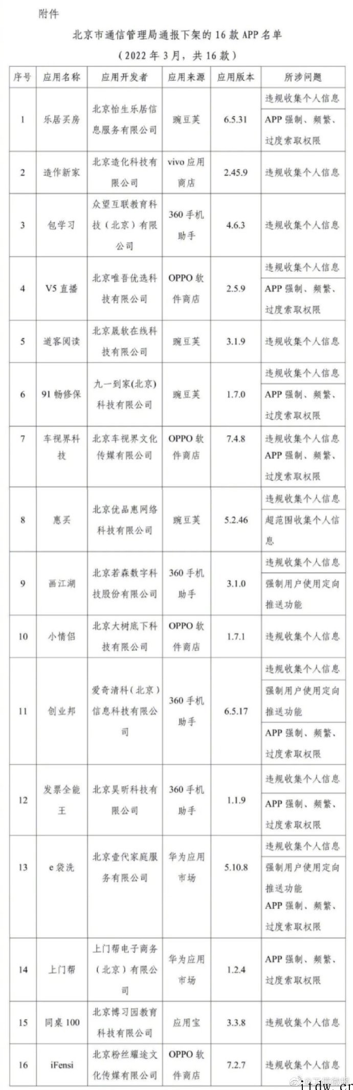 北京通信管理局下架 16 款侵害用户权益 App,含乐居买房