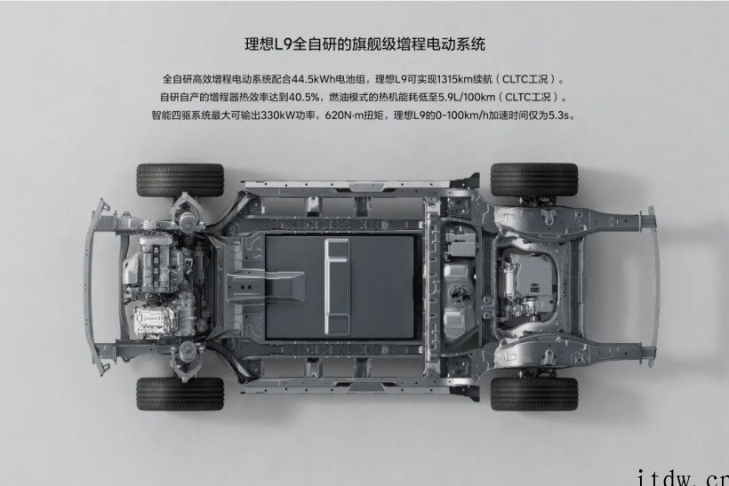 理想 L9 官方剧透:全自研旗舰级增程电动系统,1315km