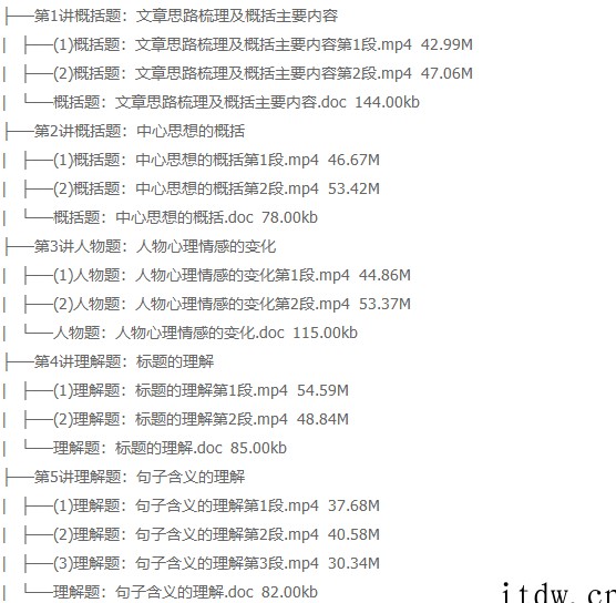 王帆初中语文必读名著精讲与写作提高（学而思2021年最新）