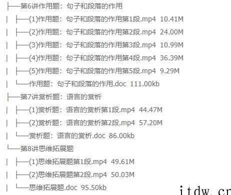 王帆初中语文必读名著精讲与写作提高（学而思2021年最新）