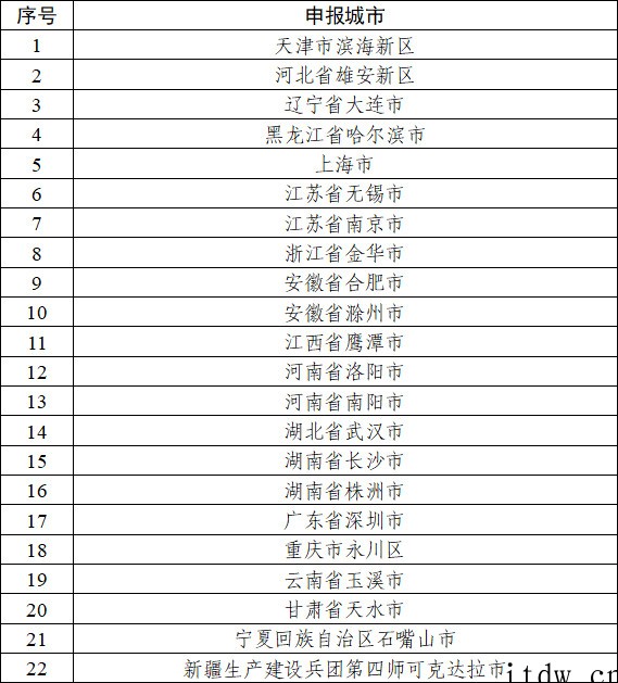 12 部门联合印发 IPv6 技术创新和融合应用试点名单,确