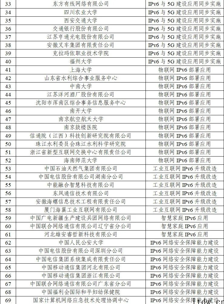 12 部门联合印发 IPv6 技术创新和融合应用试点名单,确