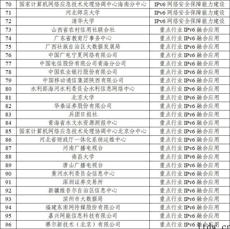 12 部门联合印发 IPv6 技术创新和融合应用试点名单,确