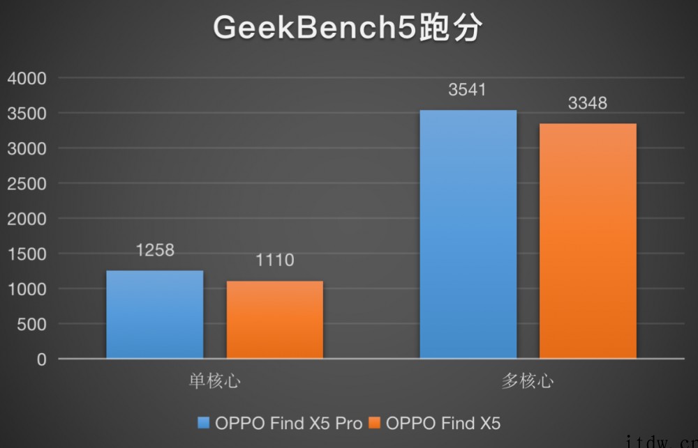【IT之家评测室】比大杯便宜 2000 元,值得买吗?