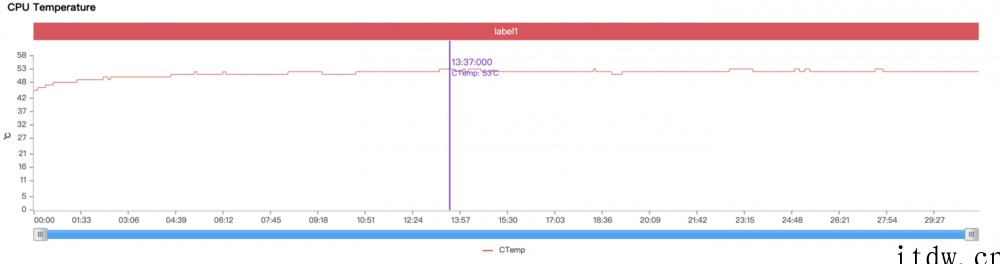 【IT之家评测室】比大杯便宜 2000 元,值得买吗?