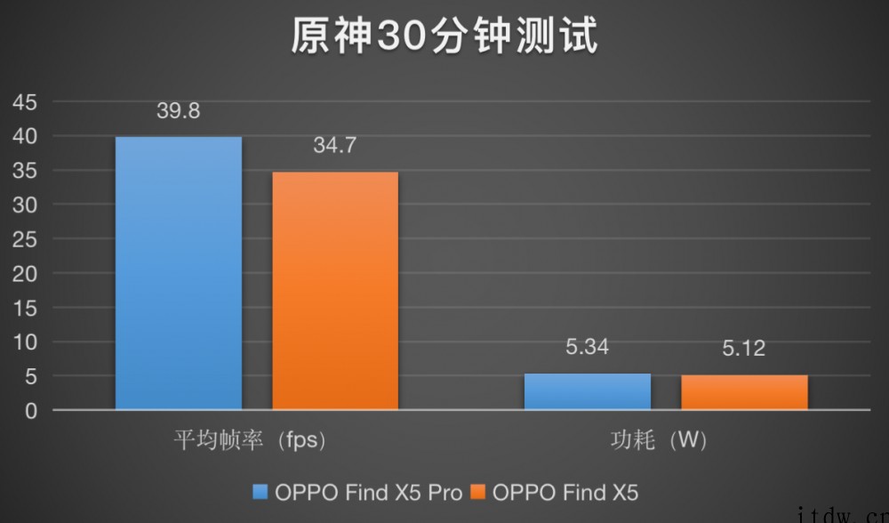 【IT之家评测室】比大杯便宜 2000 元,值得买吗?