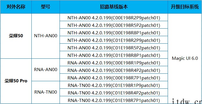 荣耀 50 / Pro 开启 Magic UI 6