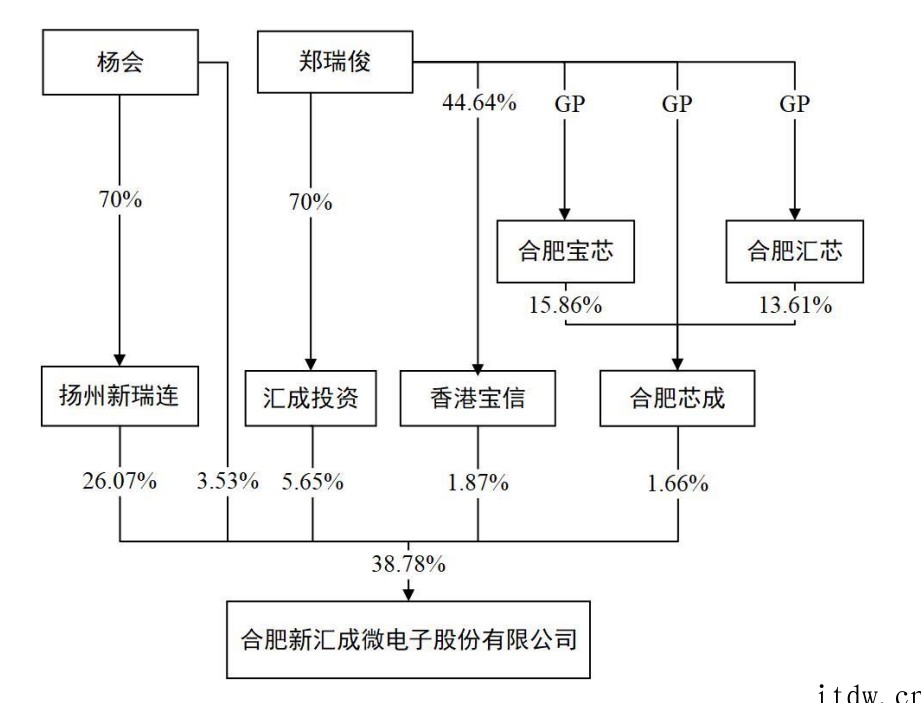 中国第一,全球前三!国产驱动芯片封测合肥新汇成微电子于科创板