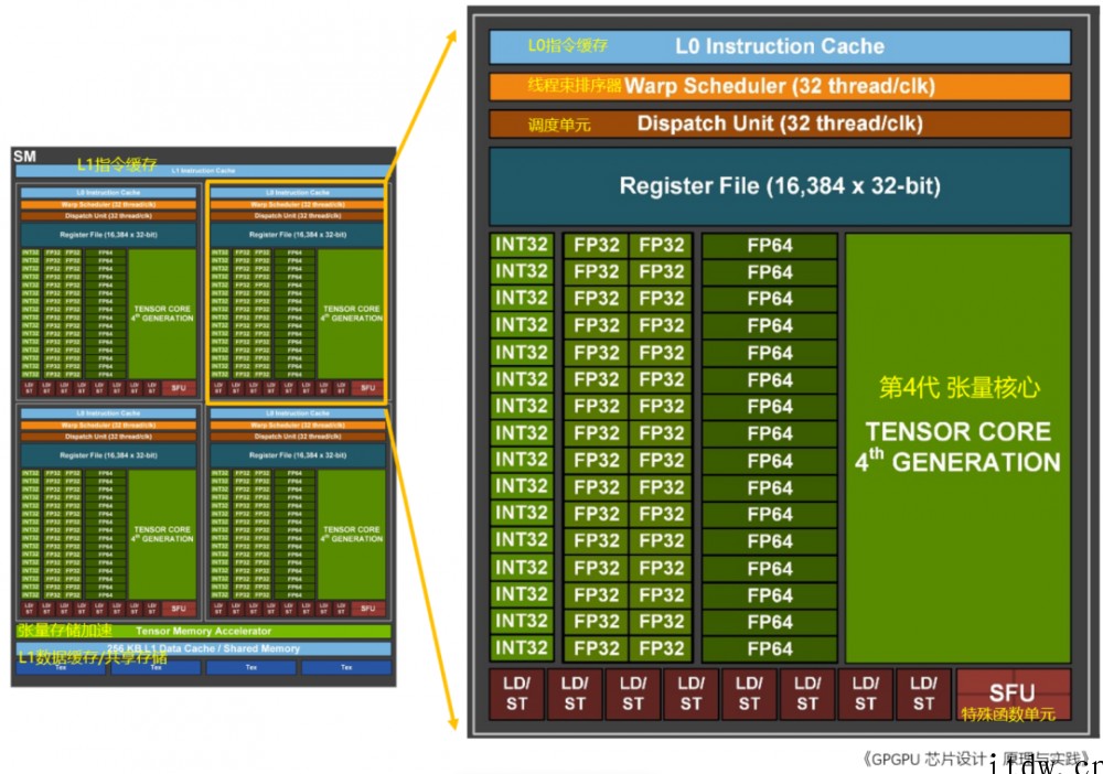 又是“拼装货?英伟达 800 亿晶体管核弹 GPU 芯片架