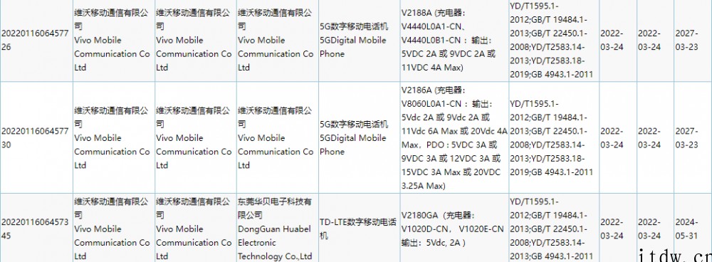 vivo 新机通过 3C 认证:支持 44W 快充