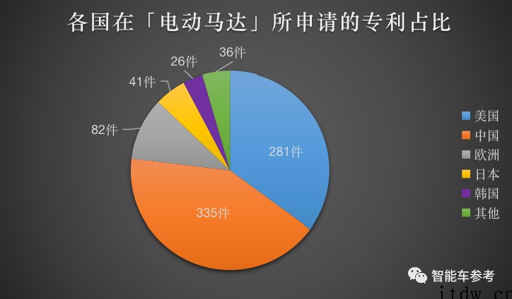 全球飞行汽车专利排名出炉:中美分天下,大疆排第一,最大黑马