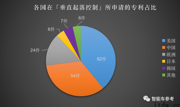 全球飞行汽车专利排名出炉:中美分天下,大疆排第一,最大黑马