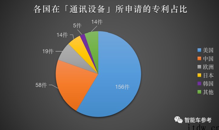 全球飞行汽车专利排名出炉:中美分天下,大疆排第一,最大黑马