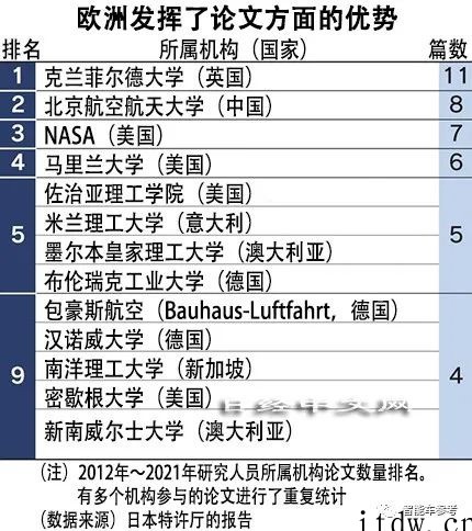 全球飞行汽车专利排名出炉:中美分天下,大疆排第一,最大黑马