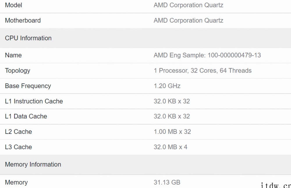 AMD Zen4 霄龙处理器曝光:L2 缓存翻倍,5nm 工