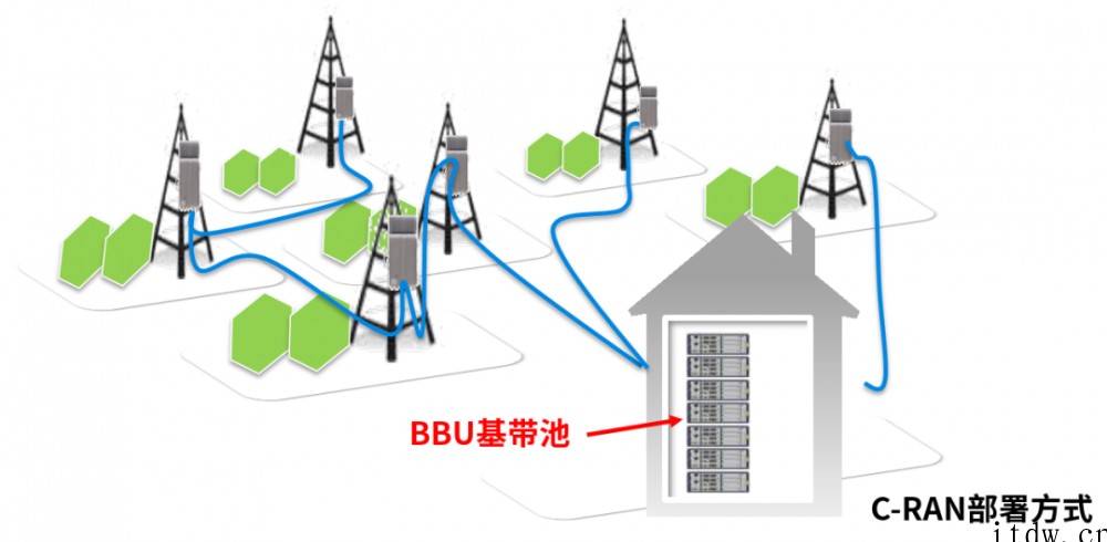 为了省电,通信网络到底有多拼?