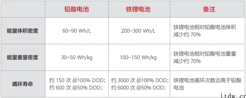为了省电,通信网络到底有多拼?