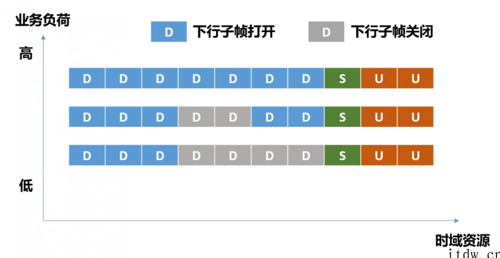 为了省电,通信网络到底有多拼?