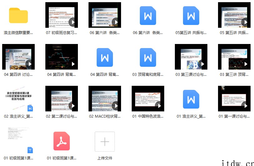 浪主说-波浪理论初级课（MACD背离全解及波浪基础知识）