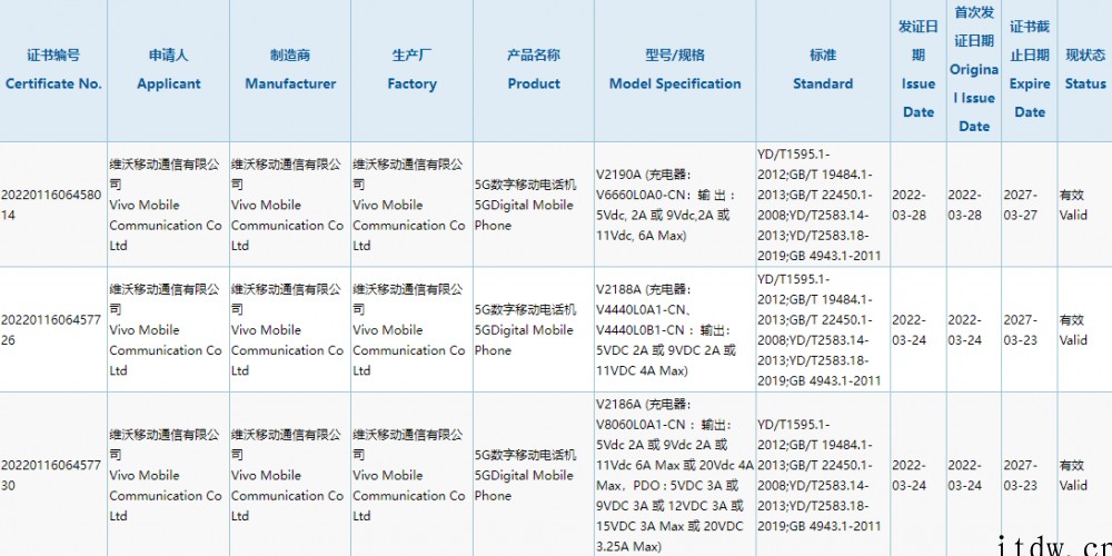 vivo S15e 通过 3C 认证:配备 4700mAh+