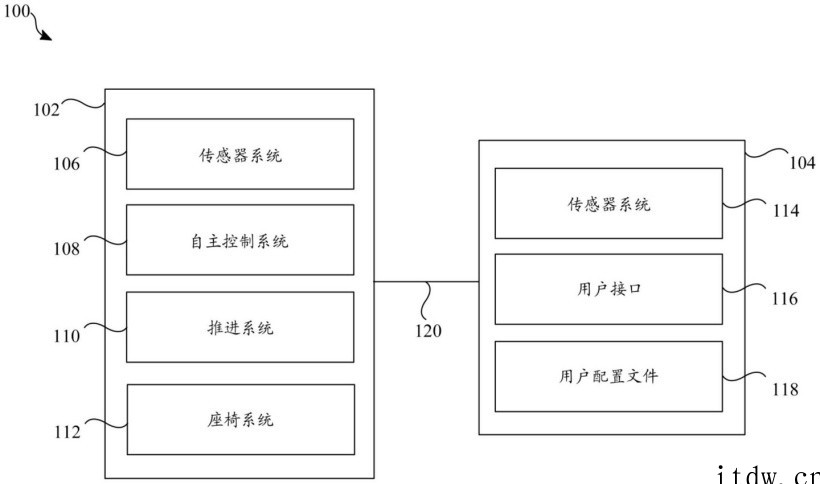 苹果 Apple Car 新专利获公布,可召唤车辆接载用户