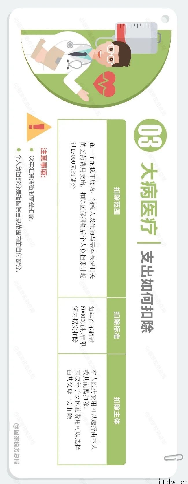 个人所得税App专项附加扣除增加到 7 项,一张长图看懂相关