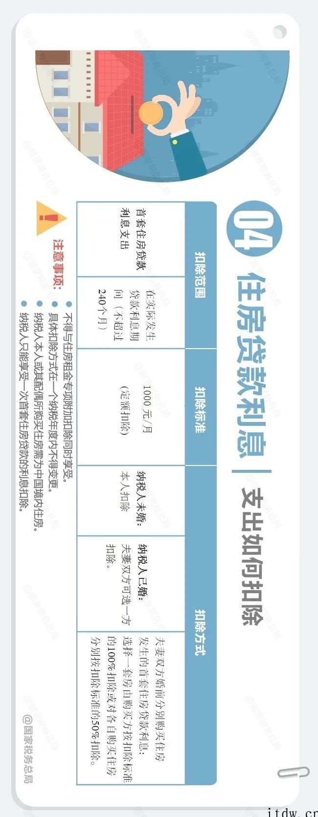 个人所得税App专项附加扣除增加到 7 项,一张长图看懂相关