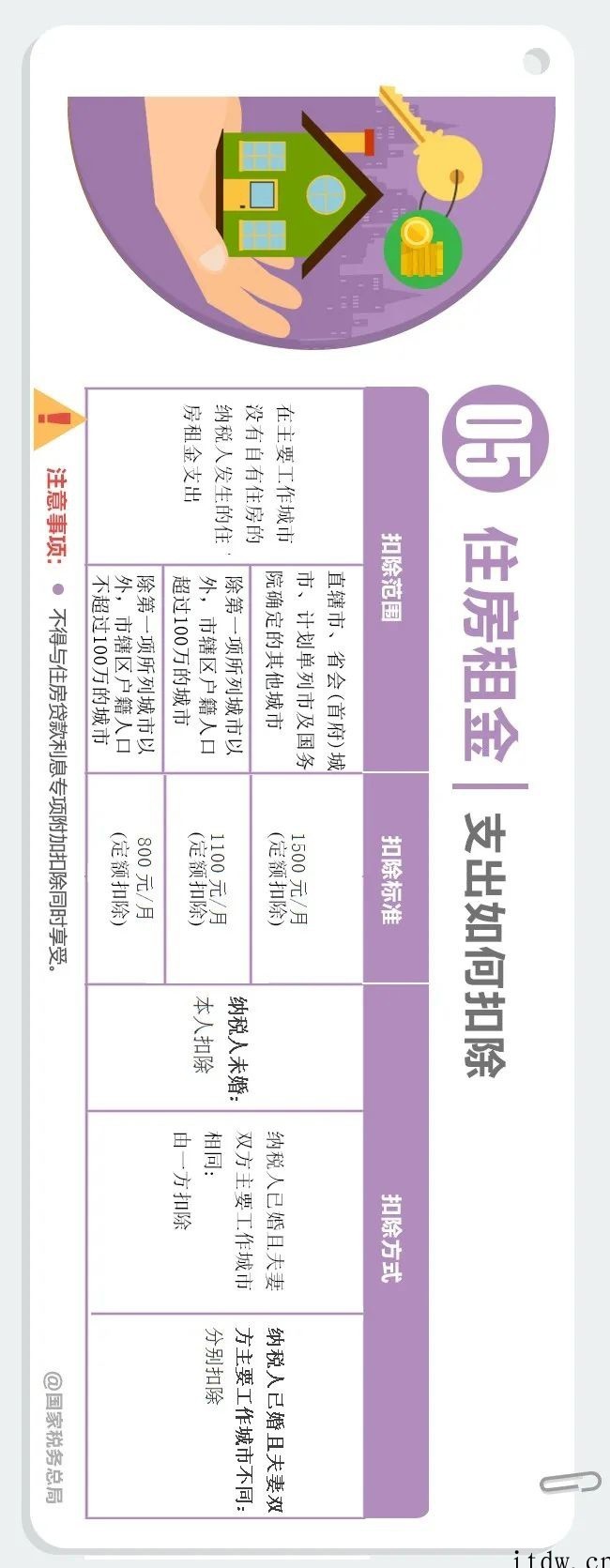 个人所得税App专项附加扣除增加到 7 项,一张长图看懂相关