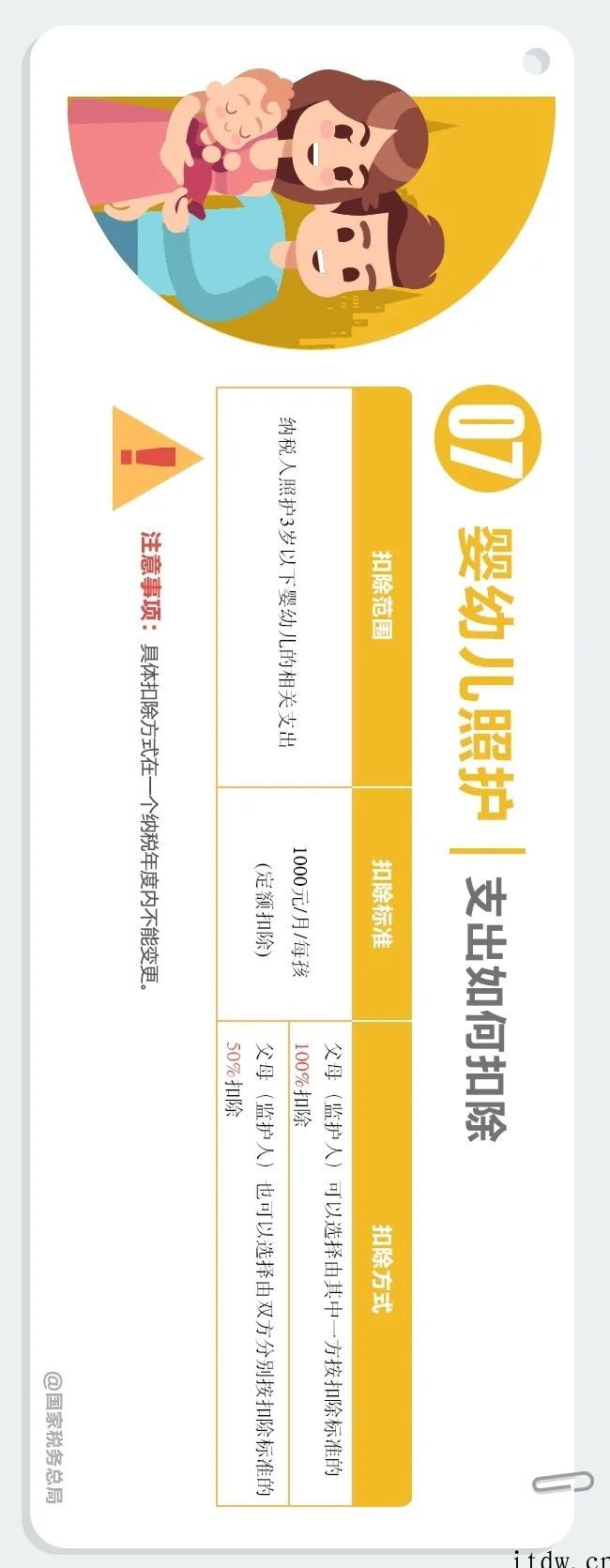 个人所得税App专项附加扣除增加到 7 项,一张长图看懂相关