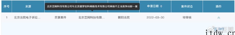 豆瓣起诉微博不正当竞争,称“长期纵容用户非法搬运内容”,要求